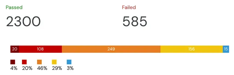 Identity and access management interface showing just-in-time access requests and permissions