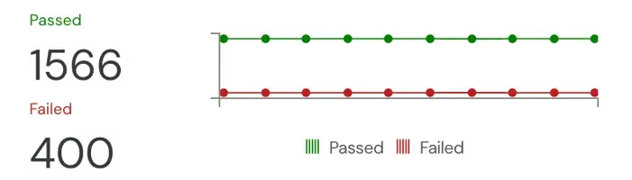 Cloud workload protection platform displaying container security and vulnerability scan results