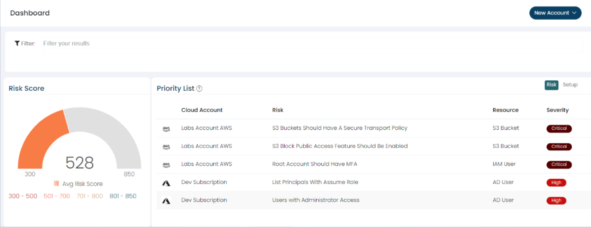 Cloud Infrastructure Entitlements Management (CIEM) Overview