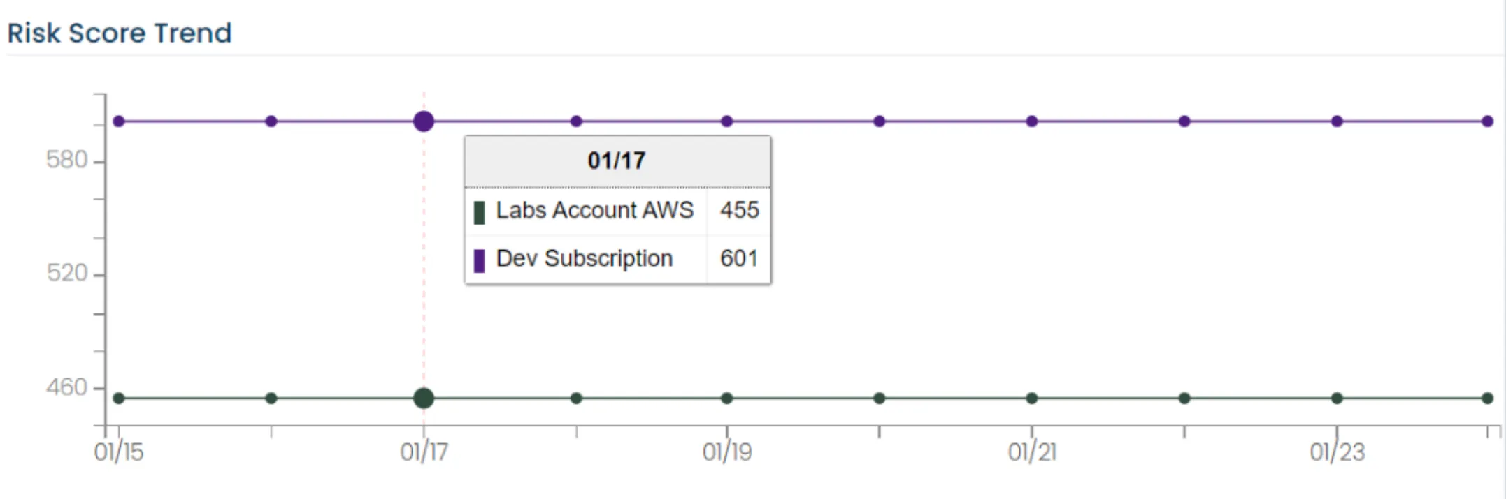 Cloud Infrastructure Entitlements Management (CIEM) Overview