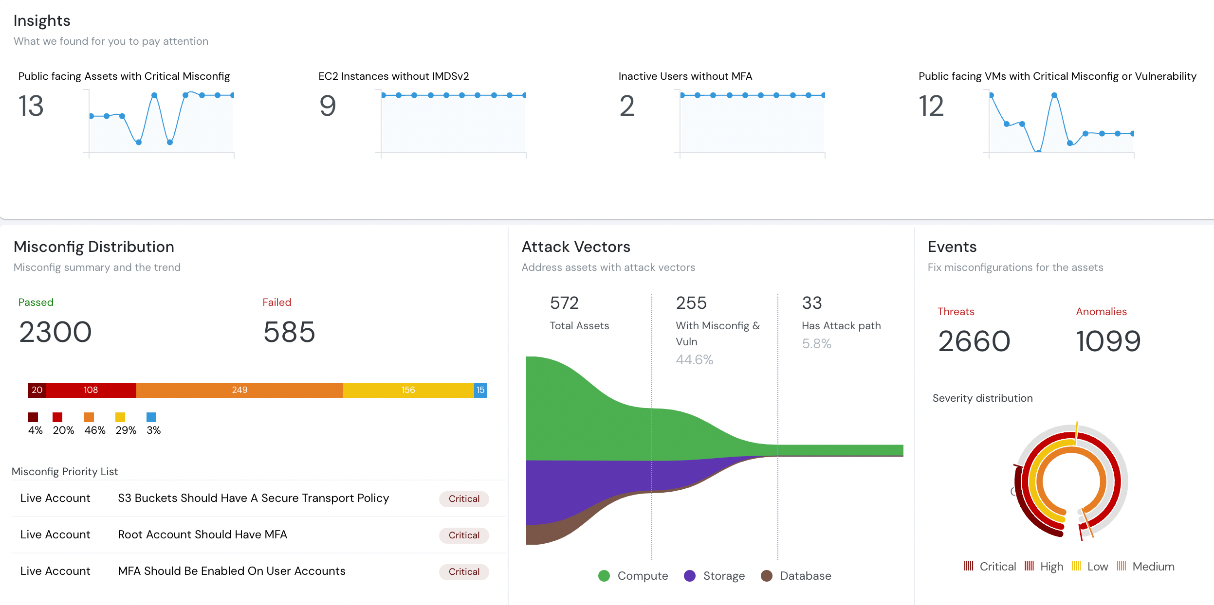Container Security Best Practices and Protection Overview
