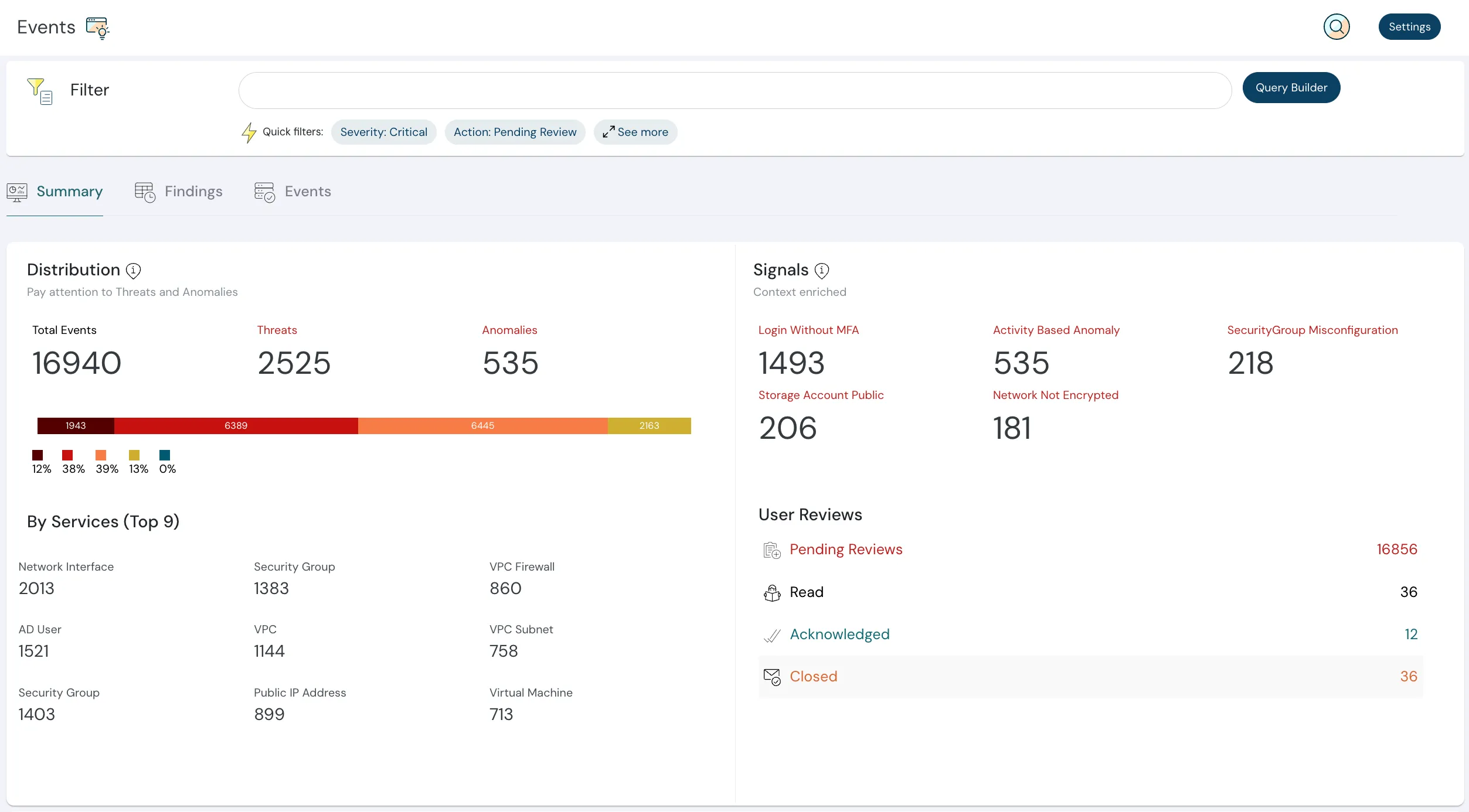 Cloudanix unified asset graph showing attack path analysis across cloud resources
