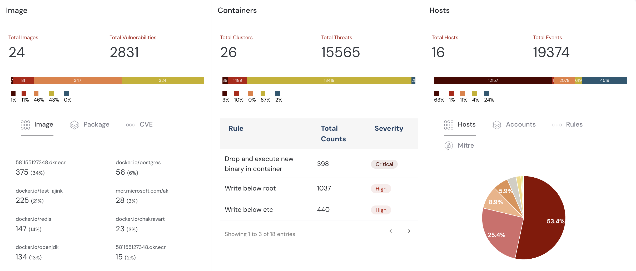 Amazon EKS Managed Kubernetes Cluster