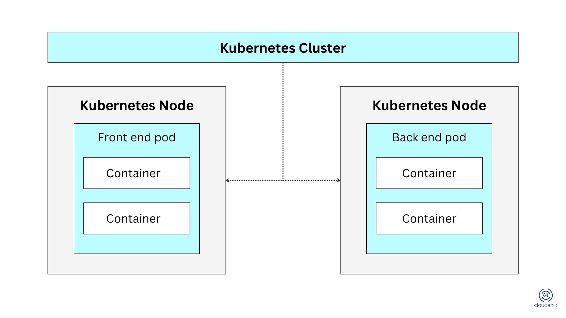 Azure Kubernetes Service Cluster Dashboard