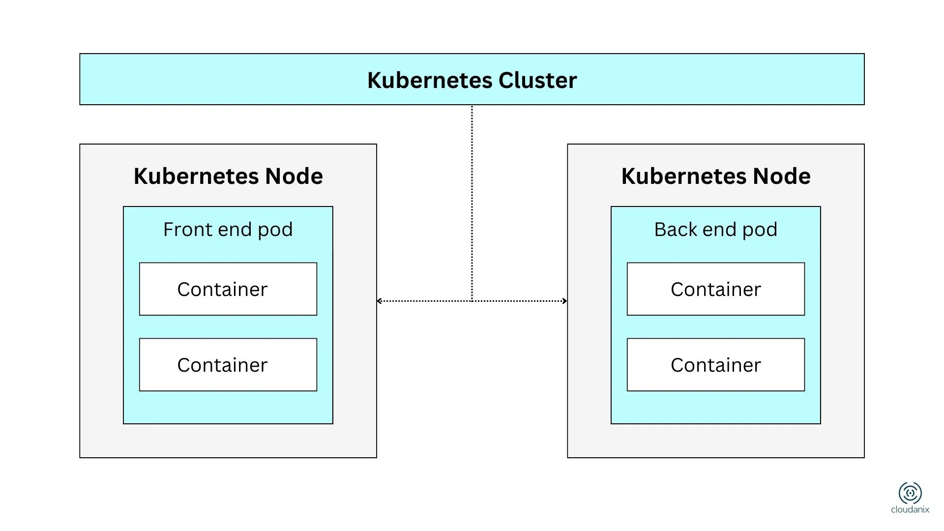 Azure Kubernetes Service Cluster Dashboard