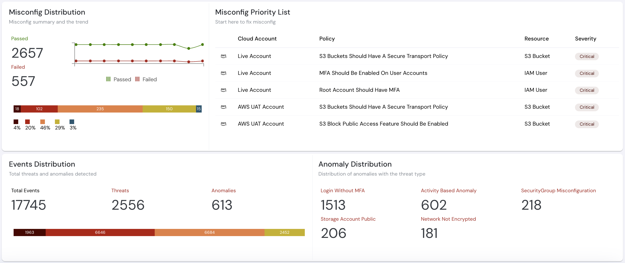 Cloudanix Dashboard of Non-Human Identities