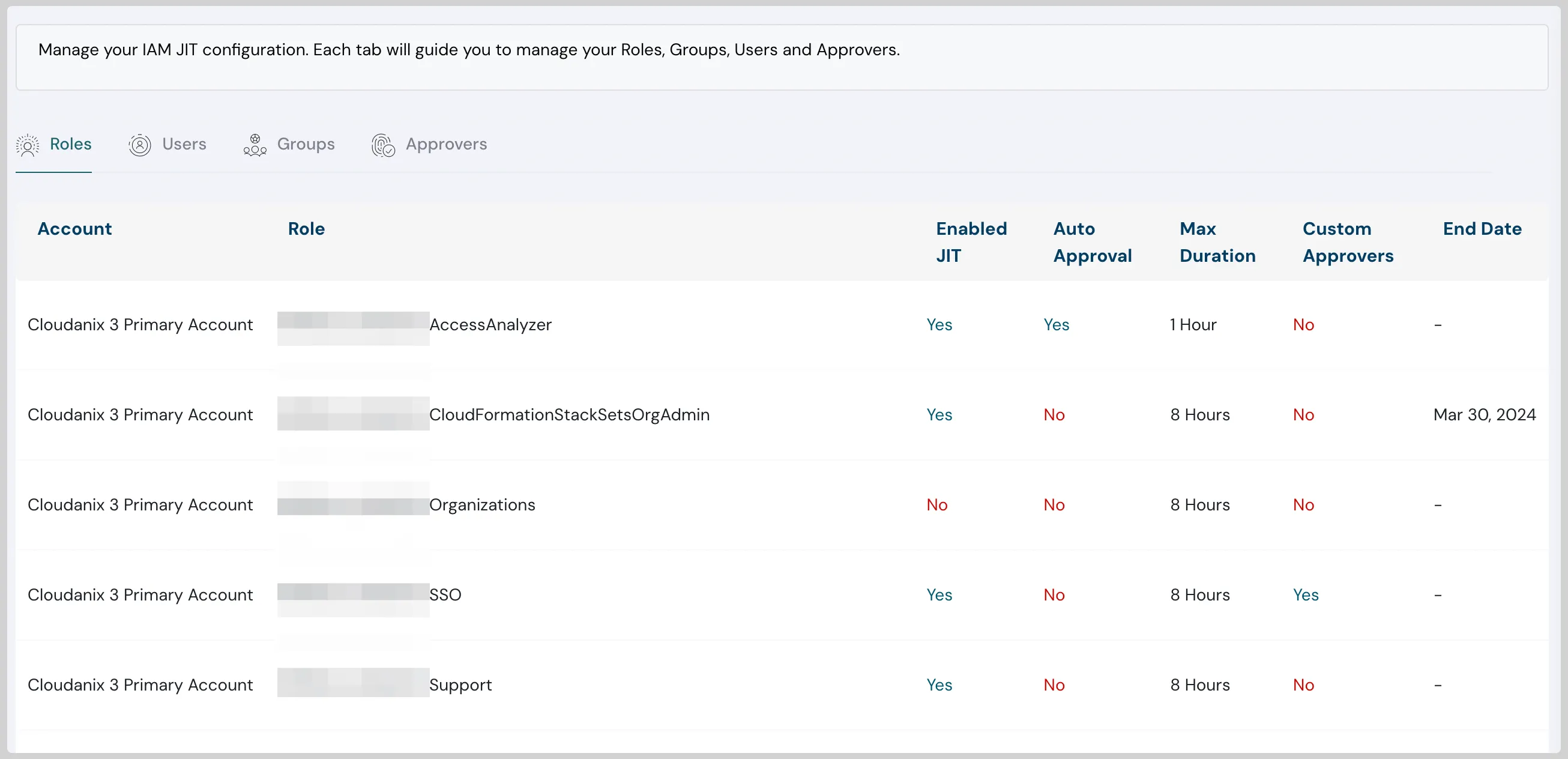 What is IAM overview