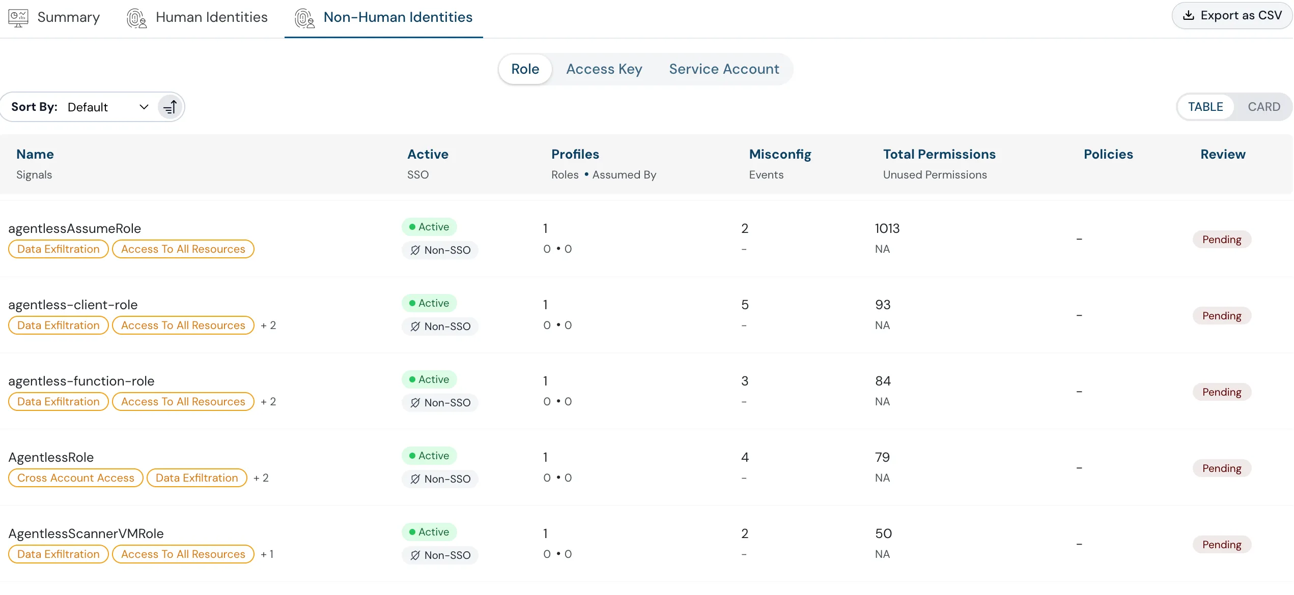 Cloudanix Dashboard of Non-Human Identities