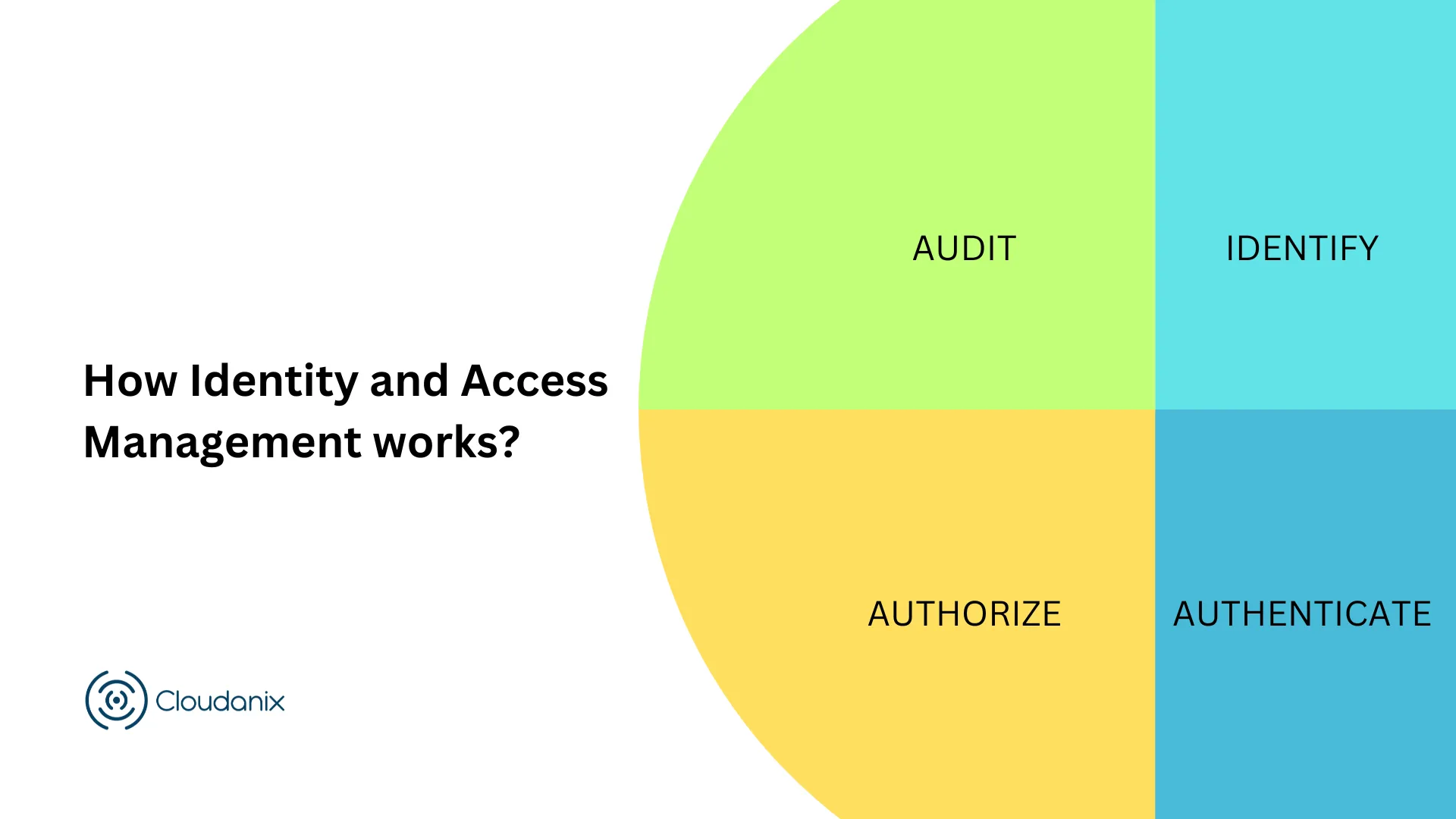 What is IAM overview